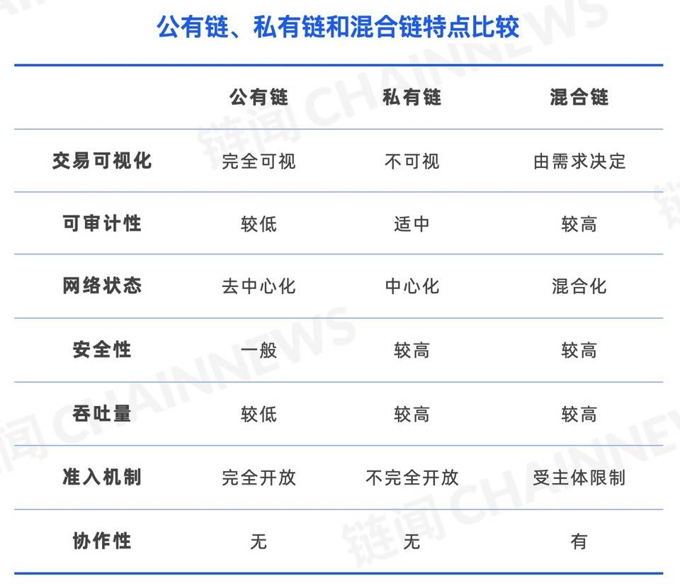 聚焦数字基础设施,Waves Enterprise 如何在企业区块链竞赛中抢得先机?