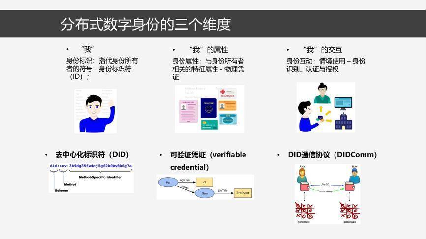 深入探讨分布式数字身份工作机制与技术架构