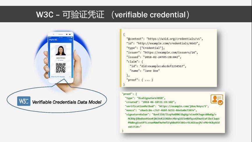深入探讨分布式数字身份工作机制与技术架构