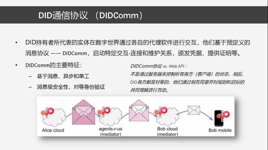 深入探讨分布式数字身份工作机制与技术架构
