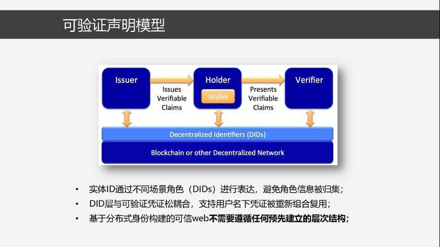 深入探讨分布式数字身份工作机制与技术架构