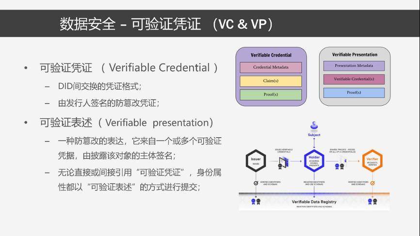 深入探讨分布式数字身份工作机制与技术架构