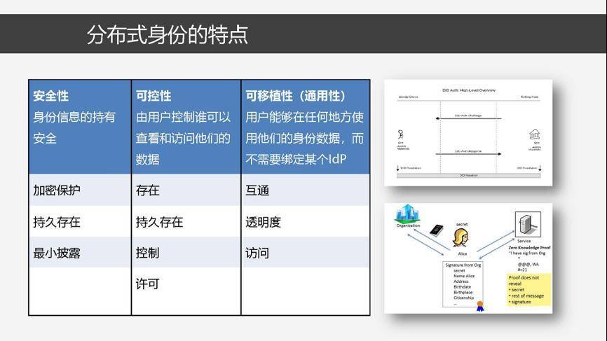 深入探讨分布式数字身份工作机制与技术架构
