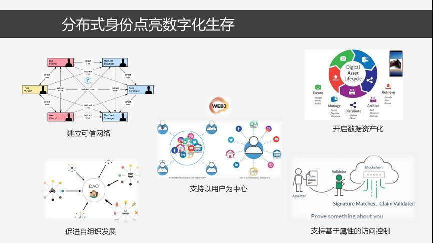 深入探讨分布式数字身份工作机制与技术架构