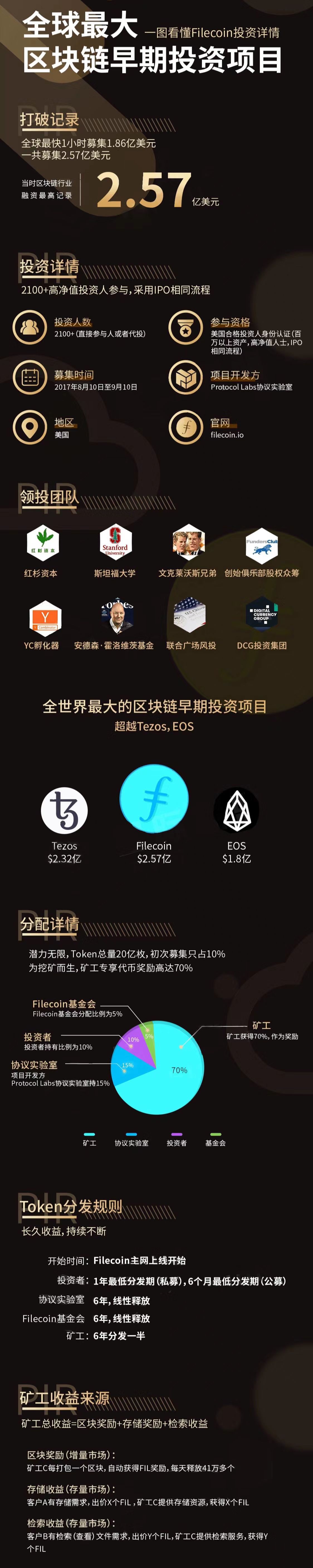 IPFS