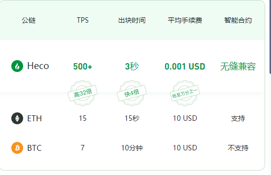 DeFi