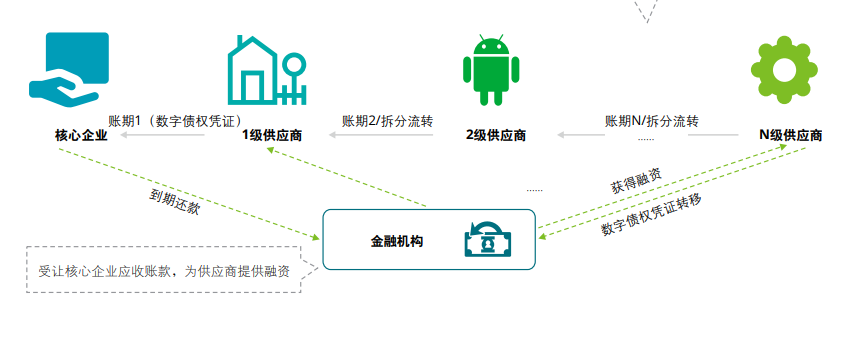中小企业融资