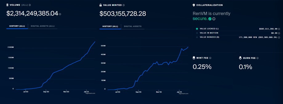 RENBTC