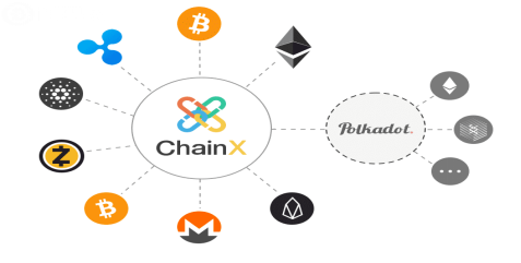 ChainX