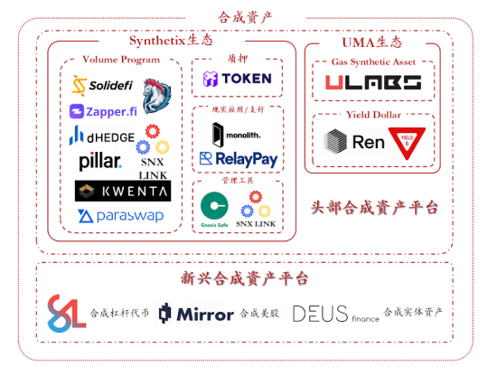 资料来源：IOSG Ventures