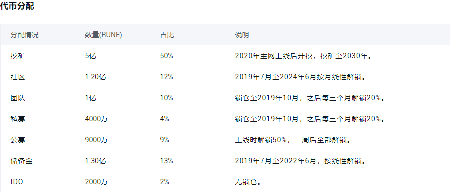 跨链