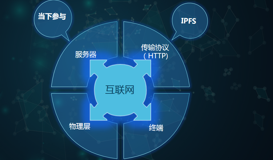 数据存储