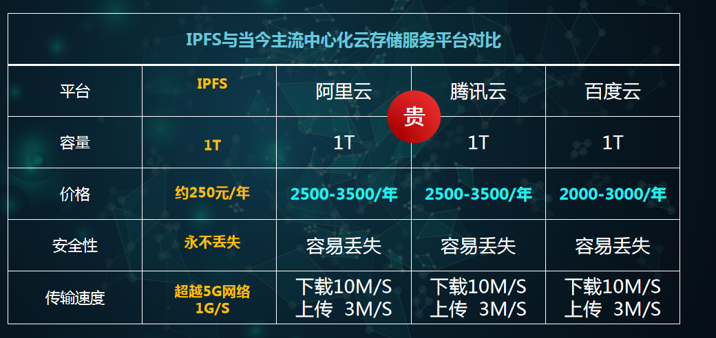 数据存储
