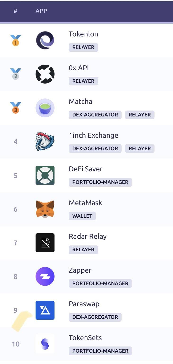 拒绝误读,还原被低估的 0x 最真实的一面