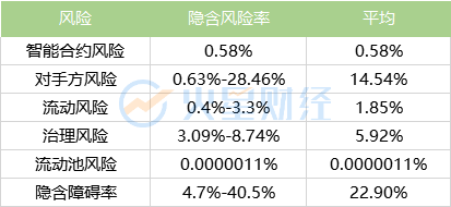 借贷