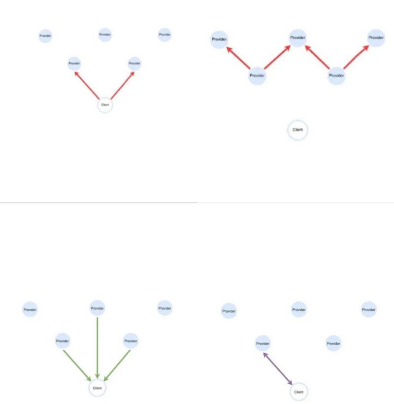 盘点Filecoin检索蓝海的先行者：Slate、The&nbsp;Graph和ChainSafe