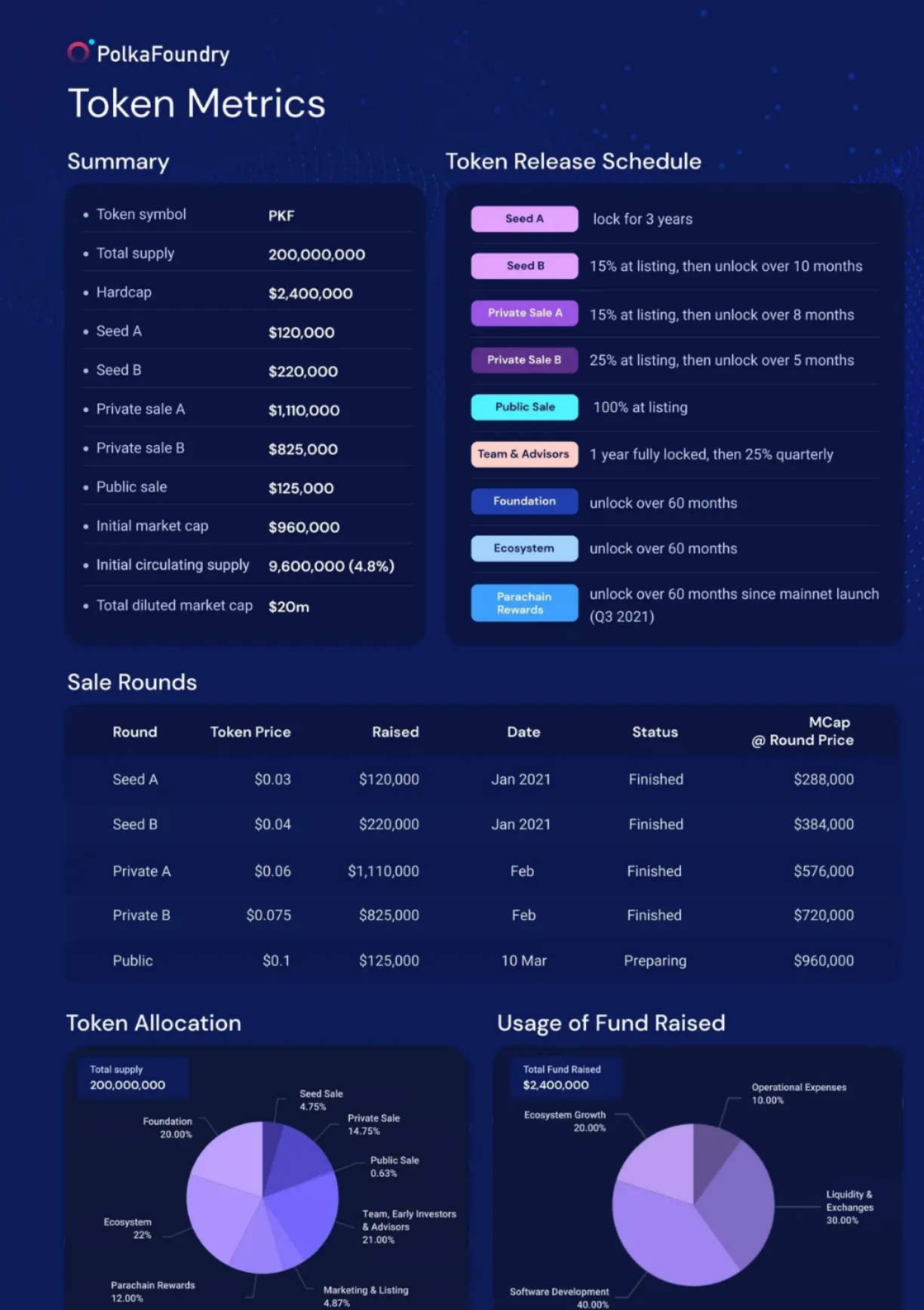 DAPP