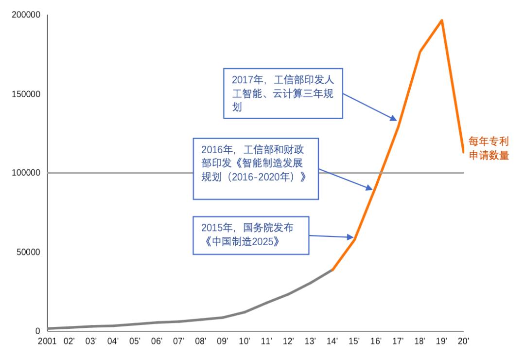 币世界-全球数字科技专利排行榜:中国占比近四成