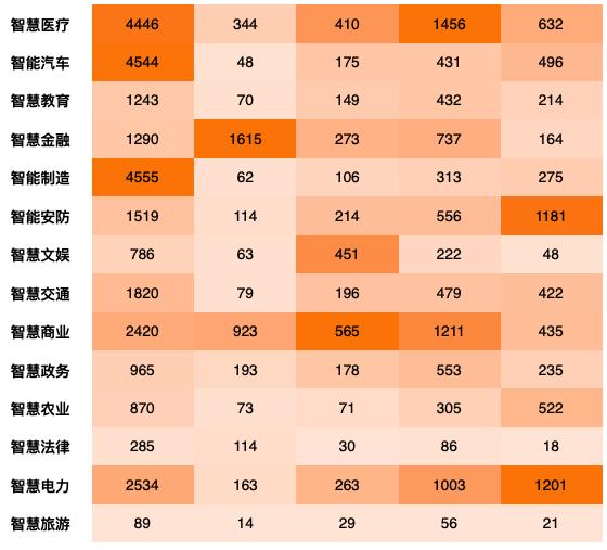 币世界-全球数字科技专利排行榜:中国占比近四成