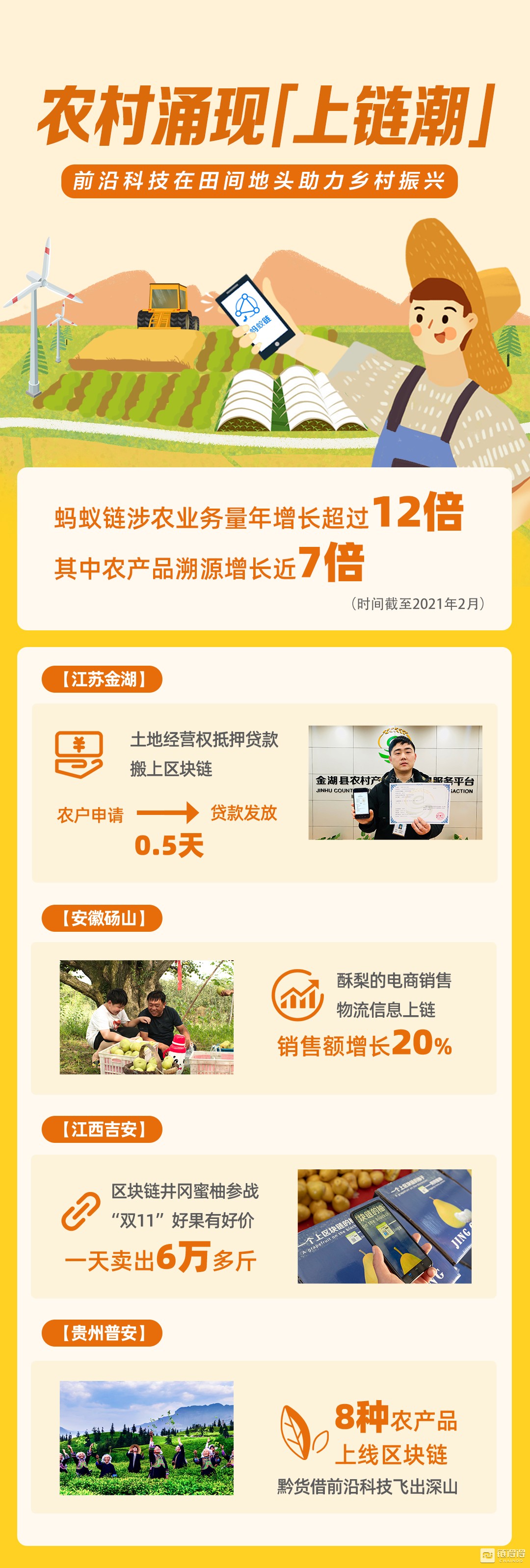 溯源