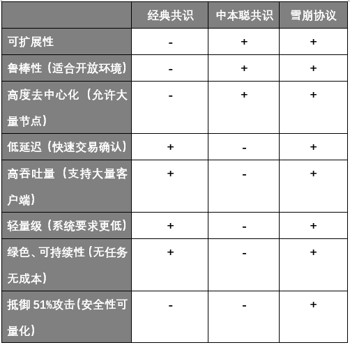 公链
