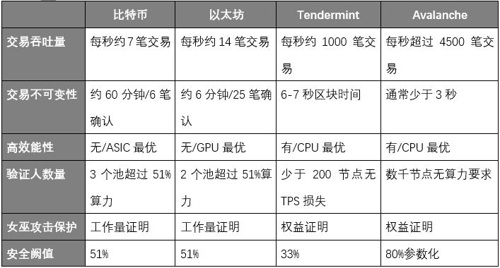 公链