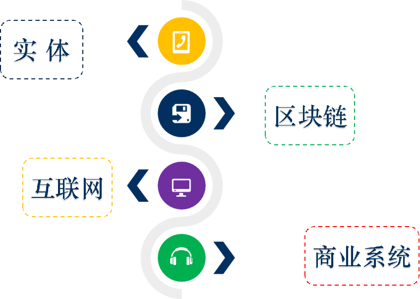 数字货币