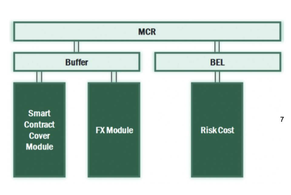 Delphi Digital:深度分析 DeFi 保险头号玩家 Nexus Mutual