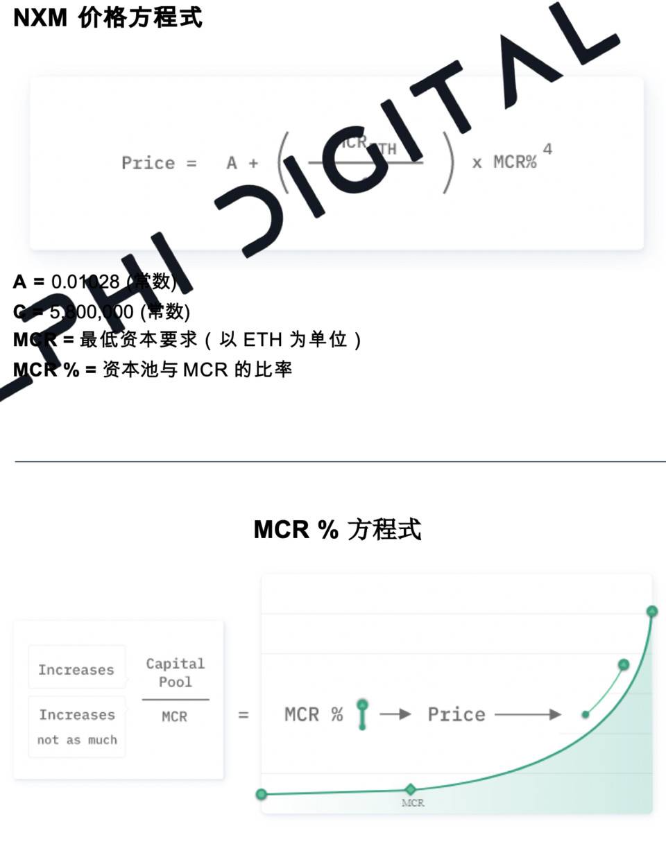 Delphi Digital:深度分析 DeFi 保险头号玩家 Nexus Mutual