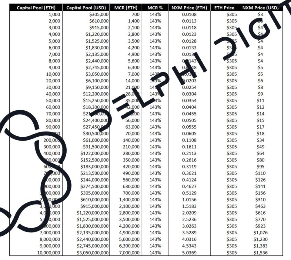 Delphi Digital:深度分析 DeFi 保险头号玩家 Nexus Mutual