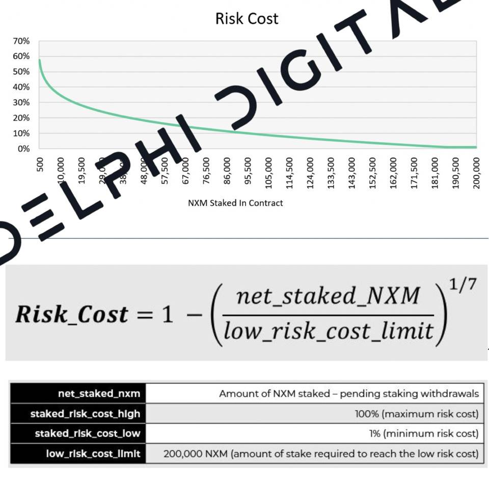 Delphi Digital:深度分析 DeFi 保险头号玩家 Nexus Mutual