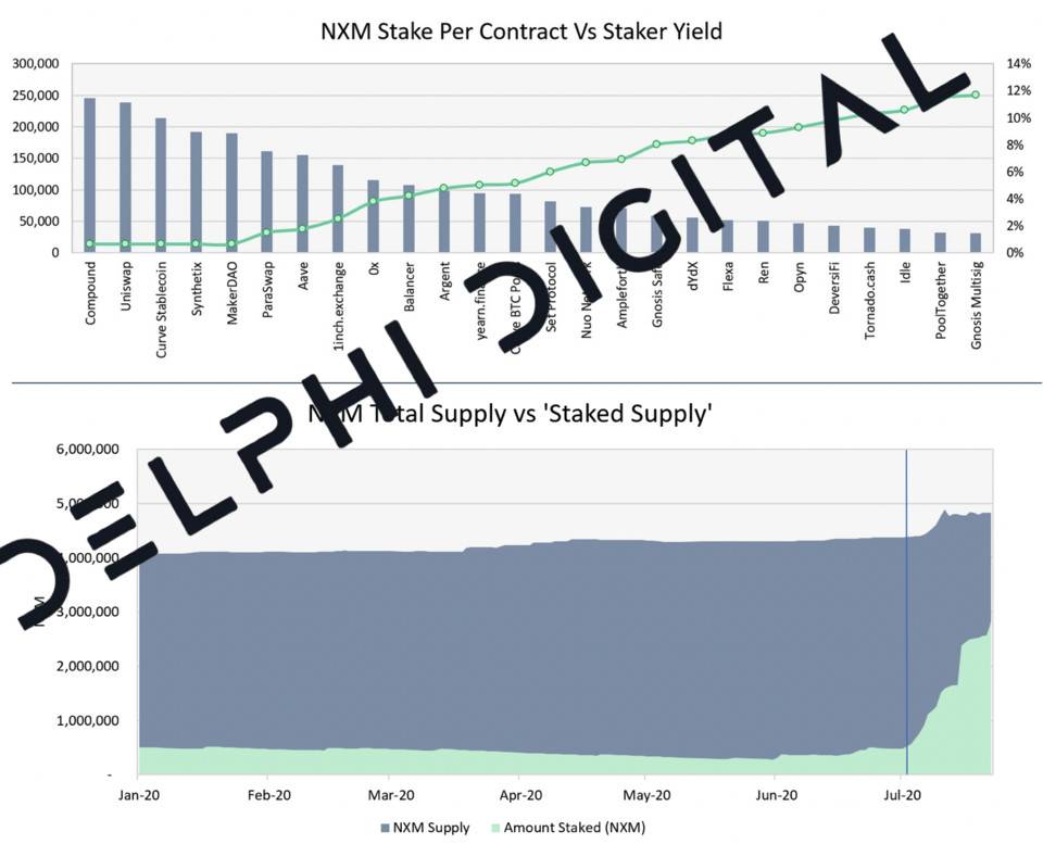 Delphi Digital:深度分析 DeFi 保险头号玩家 Nexus Mutual