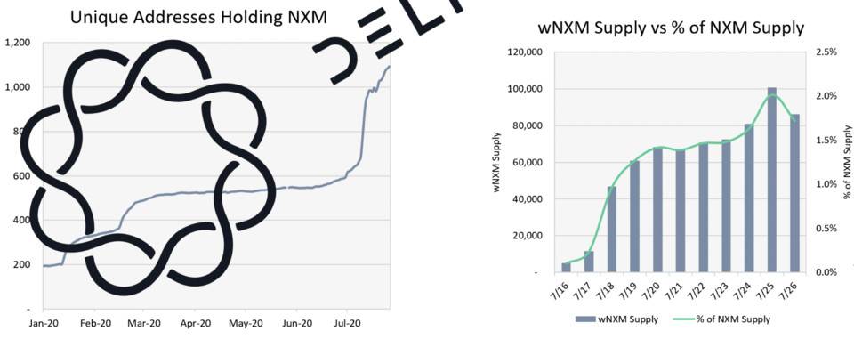 Delphi Digital:深度分析 DeFi 保险头号玩家 Nexus Mutual