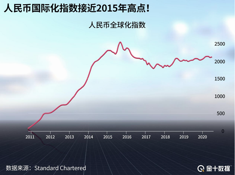 中国央行