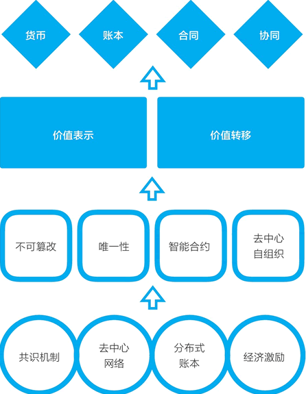 信任