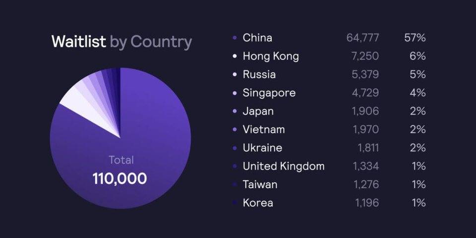 通告&nbsp;|&nbsp;dYdX&nbsp;推出&nbsp;Layer&nbsp;2&nbsp;主网