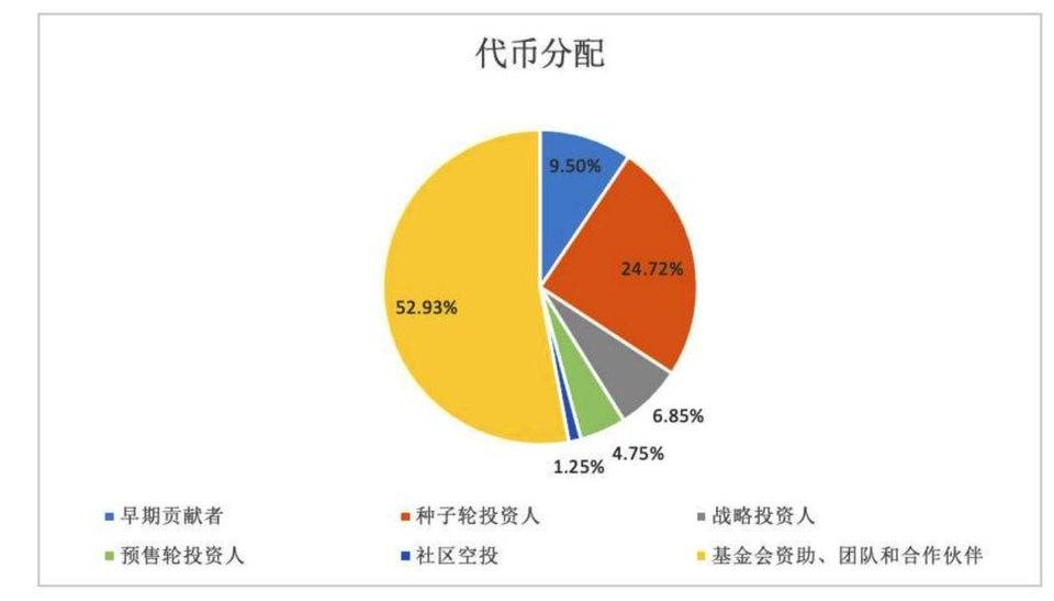 从以太坊姐妹链到互联网计算机,全景式解析 DFINITY 进展及生态