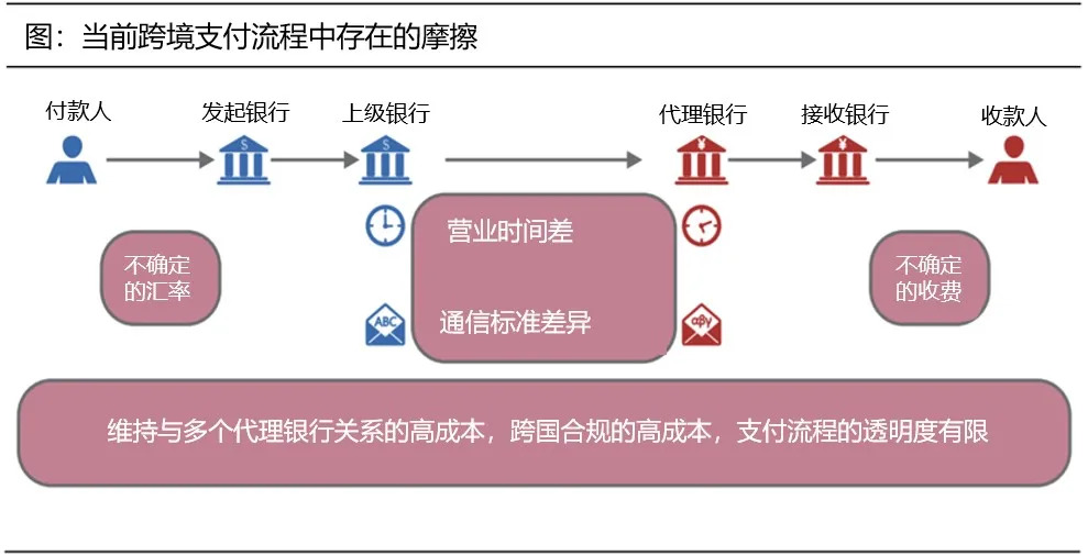 央行数字货币