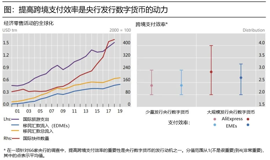 央行数字货币