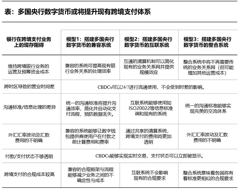 央行数字货币