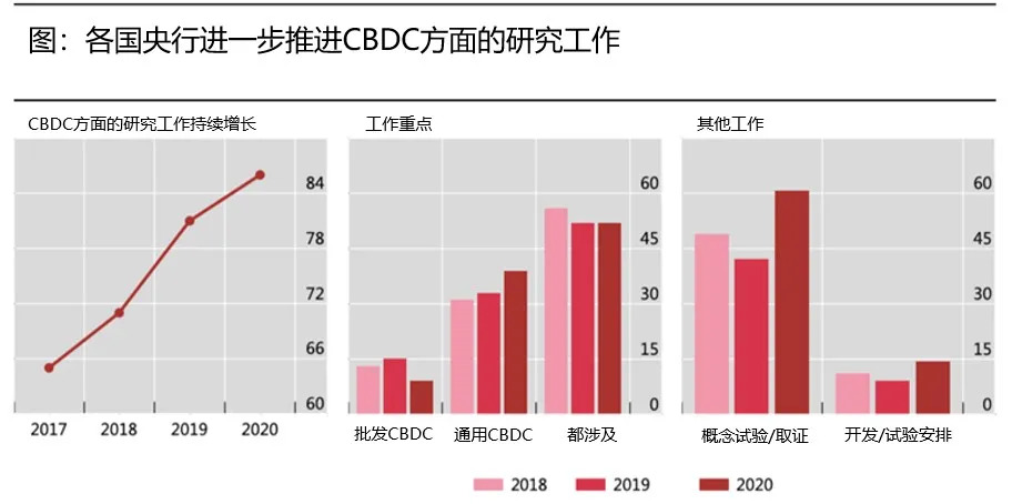 央行数字货币
