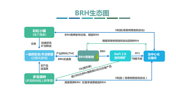 加密资产