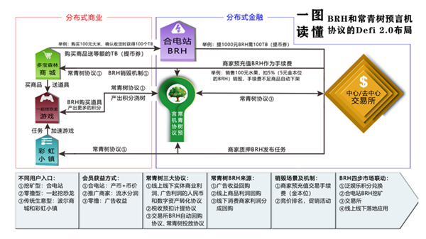 加密资产