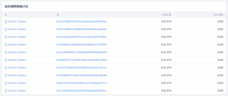 因「0x10」地址的Gas消耗分歧产生的柏林硬分叉Bug