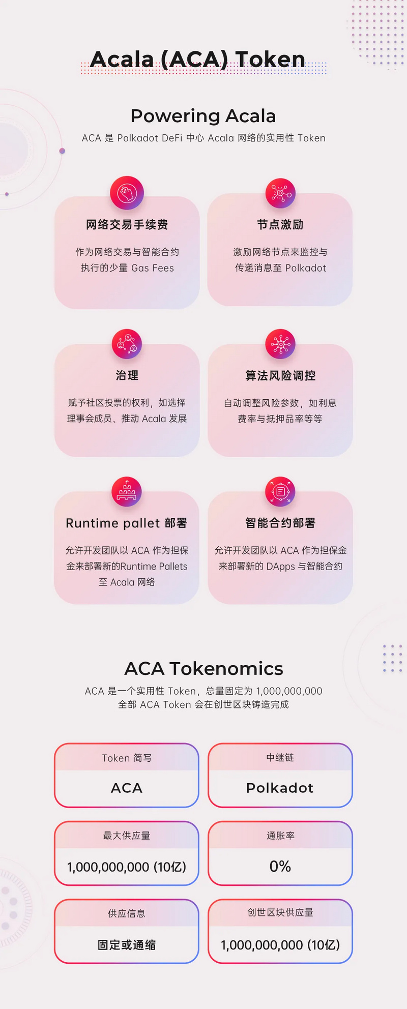 Acala & Karura 经济模型须知与防骗指南