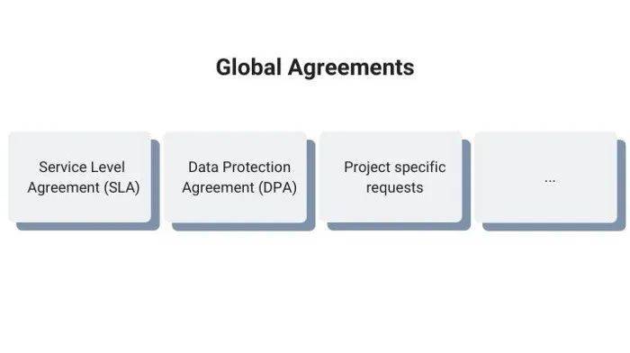 币世界-科普 | 分散式应用程序的简单解释