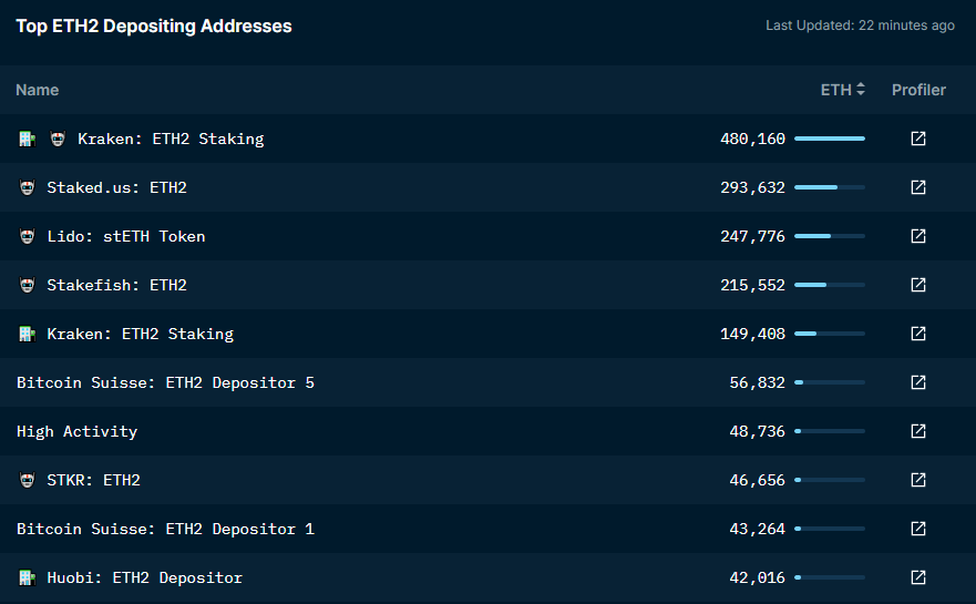 staking