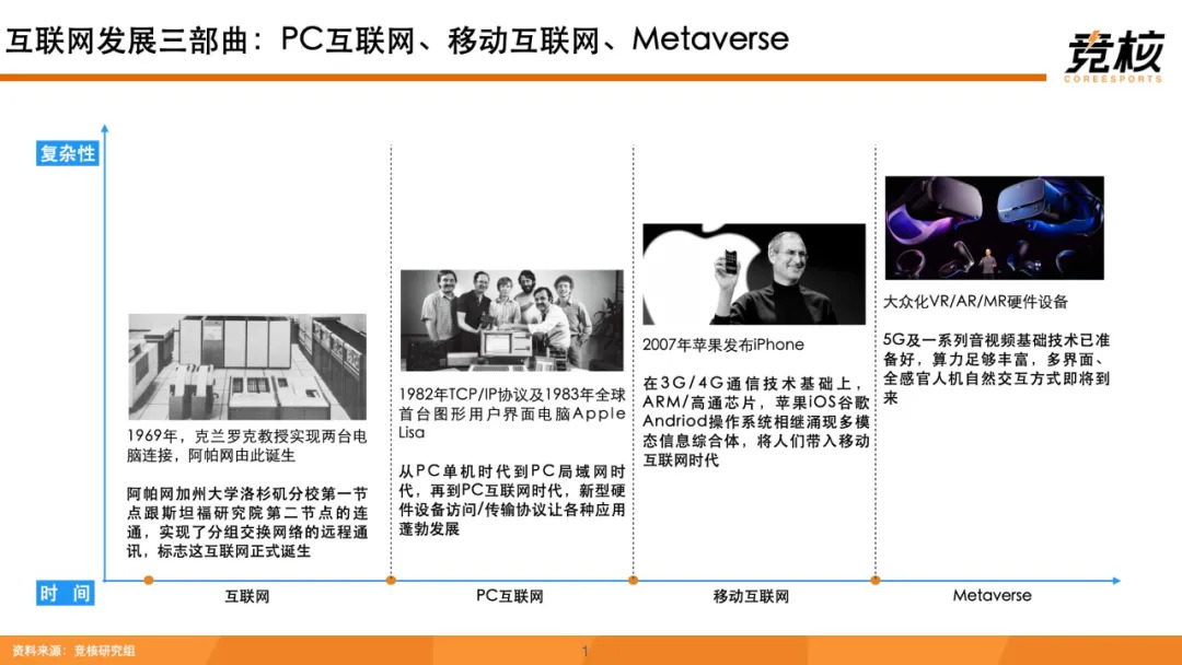 科技