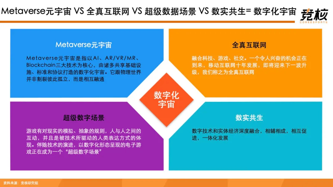 科技