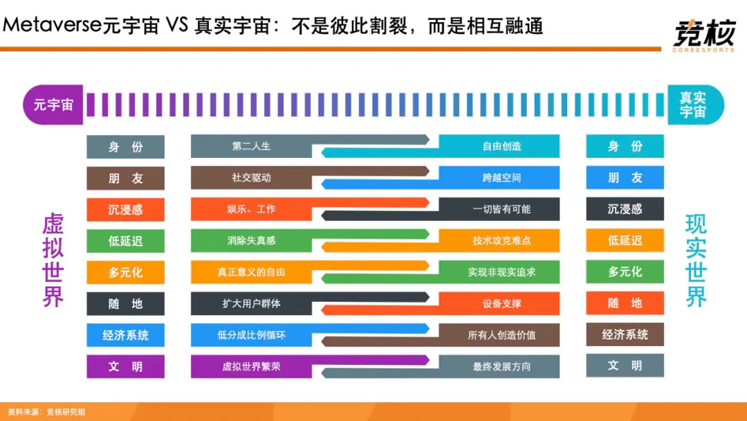 科技